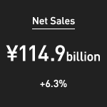 Net Sales:¥114.9 billion (+6.3%)