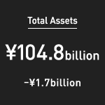 Total Assets:¥104.8 billion (–¥1.7 billion)