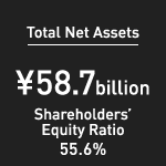 Total Net Assets:¥58.7 billion (Shareholders’ Equity Ratio 55.6%)