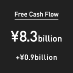Free Cash Flow:¥8.3 billion (+¥0.9 billion)