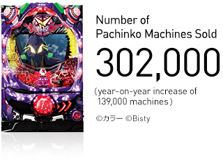 Number of Pachinko Machines Sold: 302,000 (year-on-year increase of 139,000 machines)