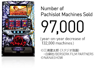 Number of Pachislot Machines Sold: 97,000 (year-on-year decrease of 132,000 machines)