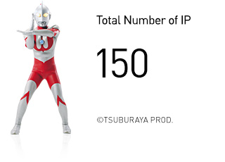 Total Number of IP: 150