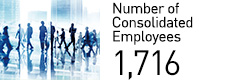 Number of Consolidated Employees: 1,716
