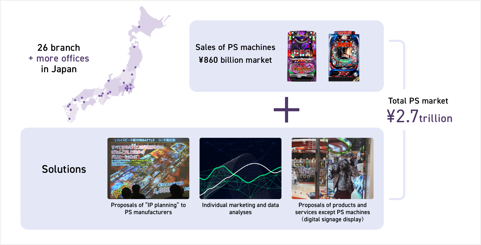 Figure: Providing of pachinko and pachislot solutions