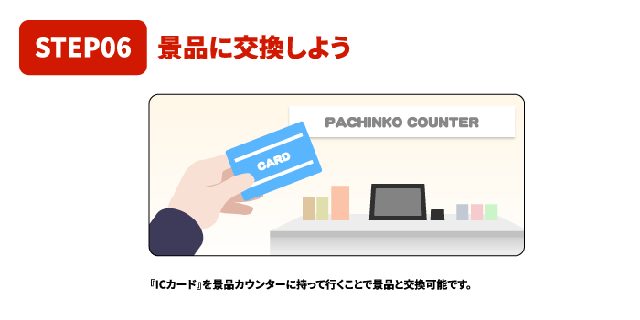 STEP6