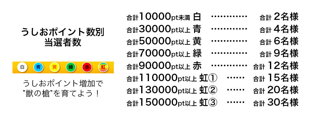 パチスロ うしおととら 雷槍一閃 導入記念キャンペーンサイト