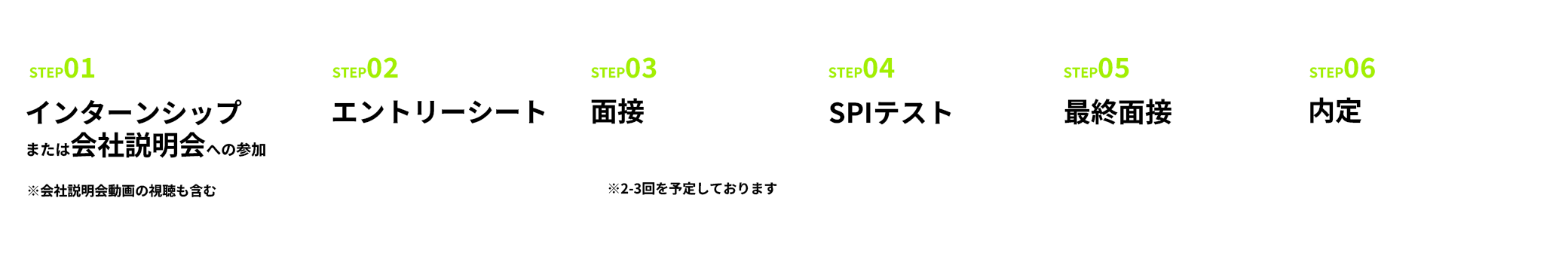STEP01 インターンシップ または会社説明会への参加 会社説明会動画の視聴も含む、STEP02 エントリーシート、STEP03 面接、STEP04 SPIテスト、STEP05 内定